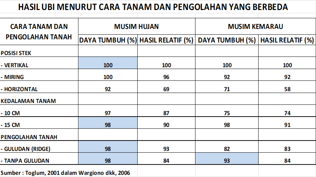 tabel